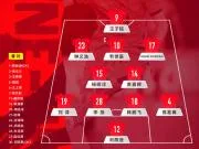 国足官方阵型图：4-2-3-1，布尼亚明右边前，韦世豪任队长