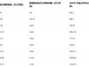 英超官方：曼城赞助收入9.5亿镑，老板就出资了8.3亿镑
