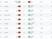 中国女足此前9战乌兹女足仅丢1球，今日比赛也丢1球