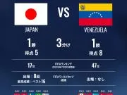 日本与委内瑞拉历史上曾交手5次,日本1胜3平1负进5球丢8球