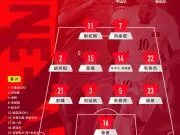 国足亚运队vs泰国阵型:4-4-2,向余望、蒯纪闻搭档锋线