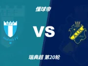彩民支持率：马尔默vsAIK索尔纳，主胜支持率过半