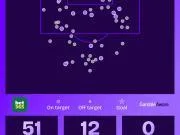 Squawka：若热刺不敌维拉，将创下近18赛季最差开局