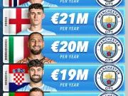 英超各队球员薪水排名2026.9.20