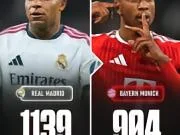 📊⚽️仅有的两支欧冠进球突破900+的俱乐部。📈...