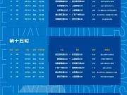 U20联赛第三阶段A、B组赛程公布：9月5日开战，结束时间待定