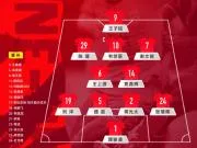 国足vs新西兰官方阵型为4231，张瑷晖出任右后卫，有VAR