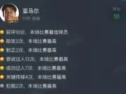 梅西行为,亚马尔欧冠1射2传,将比赛评分“印”在了球衣上