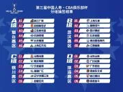 官方：CBA俱乐部杯承办城市为琼海、武汉、银川、烟台、南宁