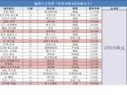新西兰战国足大名单解析：伍德领衔，多名欧洲主力缺...