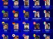 ⚽德转身价榜｜世界前 20 国家队各自的头号球星...