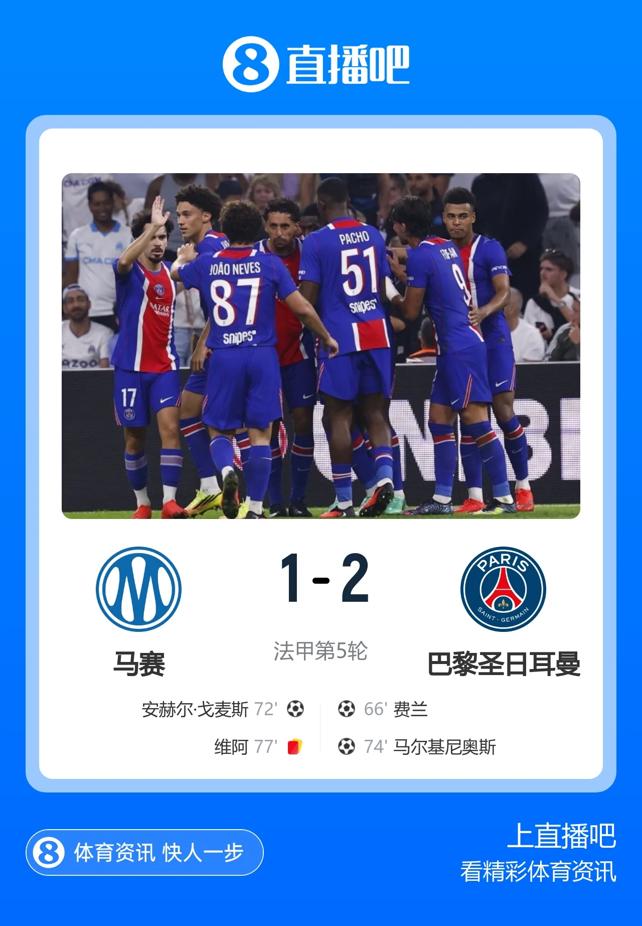 三连胜!巴黎2-1送马赛五连败 费兰马尔基尼奥斯建功登贝莱失空门