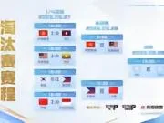 亚运会王者荣耀：中国分别2-0战胜老挝和印尼，晋级半决赛战菲律宾