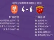 海港6-4拉查武里单场10球平亚冠改制后纪录,历史上仅次两场15-0