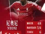 柯蒂斯-琼斯加盟国米,为何红军没有进行中场引援?...