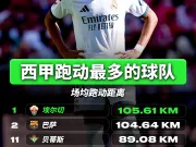 SKORES：皇马排名垫底 ❌😳皇马是本赛季西甲...
