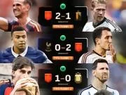 ๐๐่ฅฟ็ญ็ๆ่ฟไบๅบๆฏ่ต๏ผๅฏนๆๅ
จ้จๆฏFIFAไธ็ๆ...