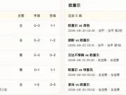 半全场分析：里昂VS欧塞尔，主队后程兑现机会更大