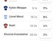 🔥🔥金球冲刺：欧国联效应。亚马尔无限接近榜首，凯...