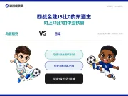球漫观察局 · 乌兹别克斯坦U23 vs 日本U23