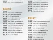 U15国少参加U-15世界杯名单：恒大足校5人入选，留洋球员沙明在列