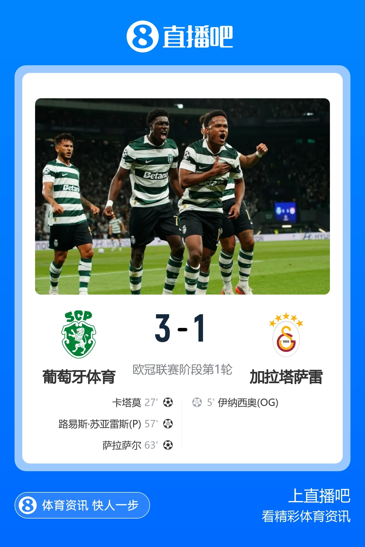 开门红！葡体3-1加拉塔萨雷 卡塔莫苏亚雷斯建功萨拉萨尔世界波