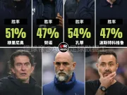 DRSPORTS：过去7年里，除去临时主帅，罗伯...