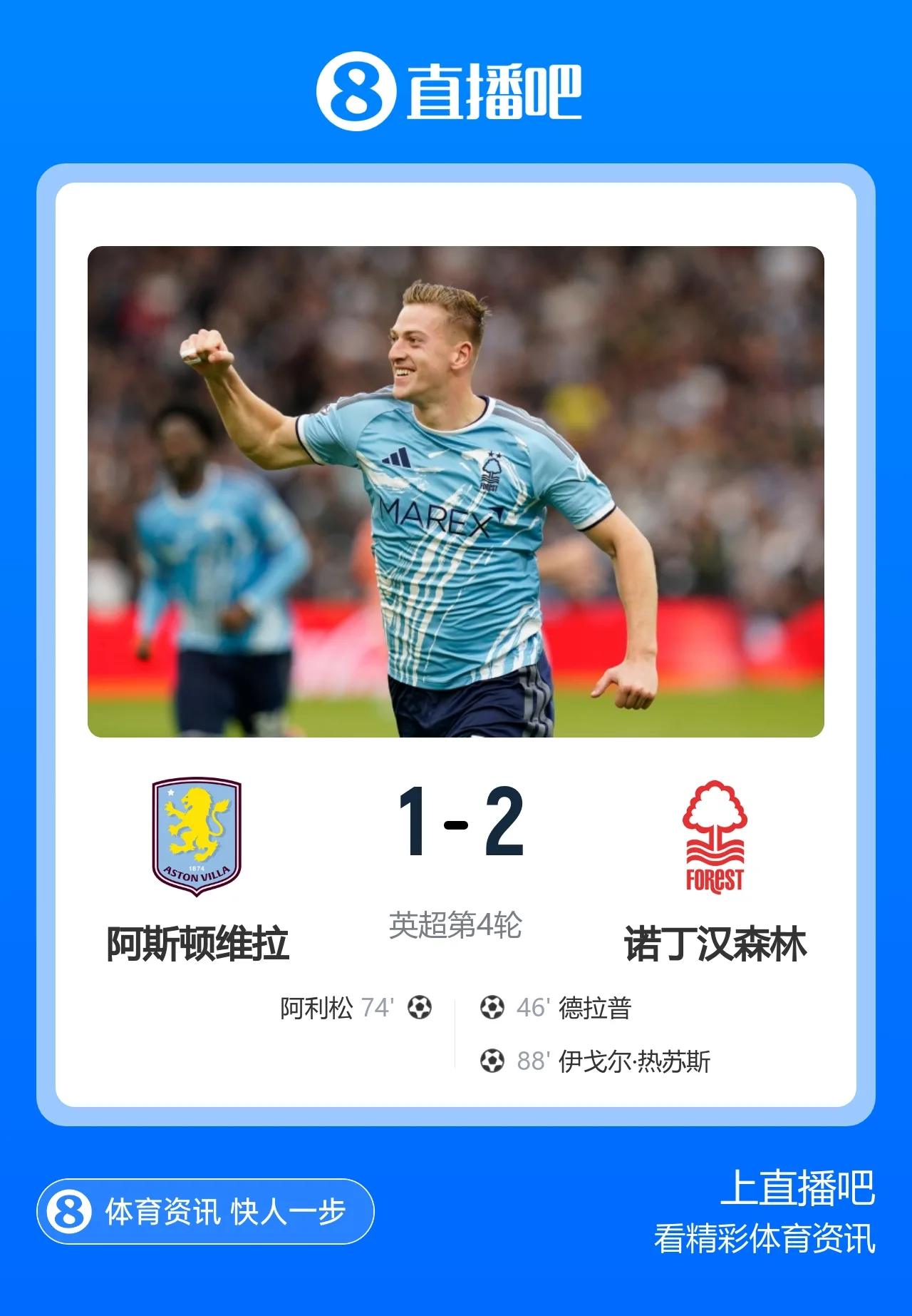 维拉1-2送森林首胜!维拉开赛1平3负 伊戈尔·热苏斯88分钟绝杀