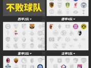 五大联赛不败球队(截至2026-09-16)