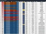 2026国内现场观众破4万人的足球赛已超百场，创历史新高