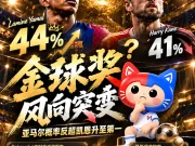 👀金球奖风向突变？亚马尔反超凯恩登顶据预测市场平...