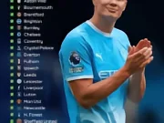 哈兰德在对阵过的所有25支英超球队中都取得了进球...