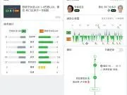 整场比赛写说：U20女足巴西0：1西班牙女足U20