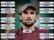 ATP成都签表:商竣程首轮对阵马纳里诺,周意迎战塞伦多罗