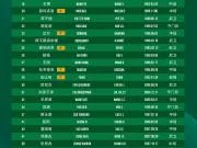 北京国安公布亚冠名单：八外援全部入选，贾非凡无缘