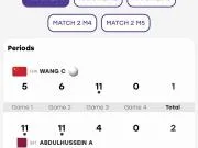 亚运官网将王楚钦比分记错,现场实际为3-0取胜&国乒1-0领先