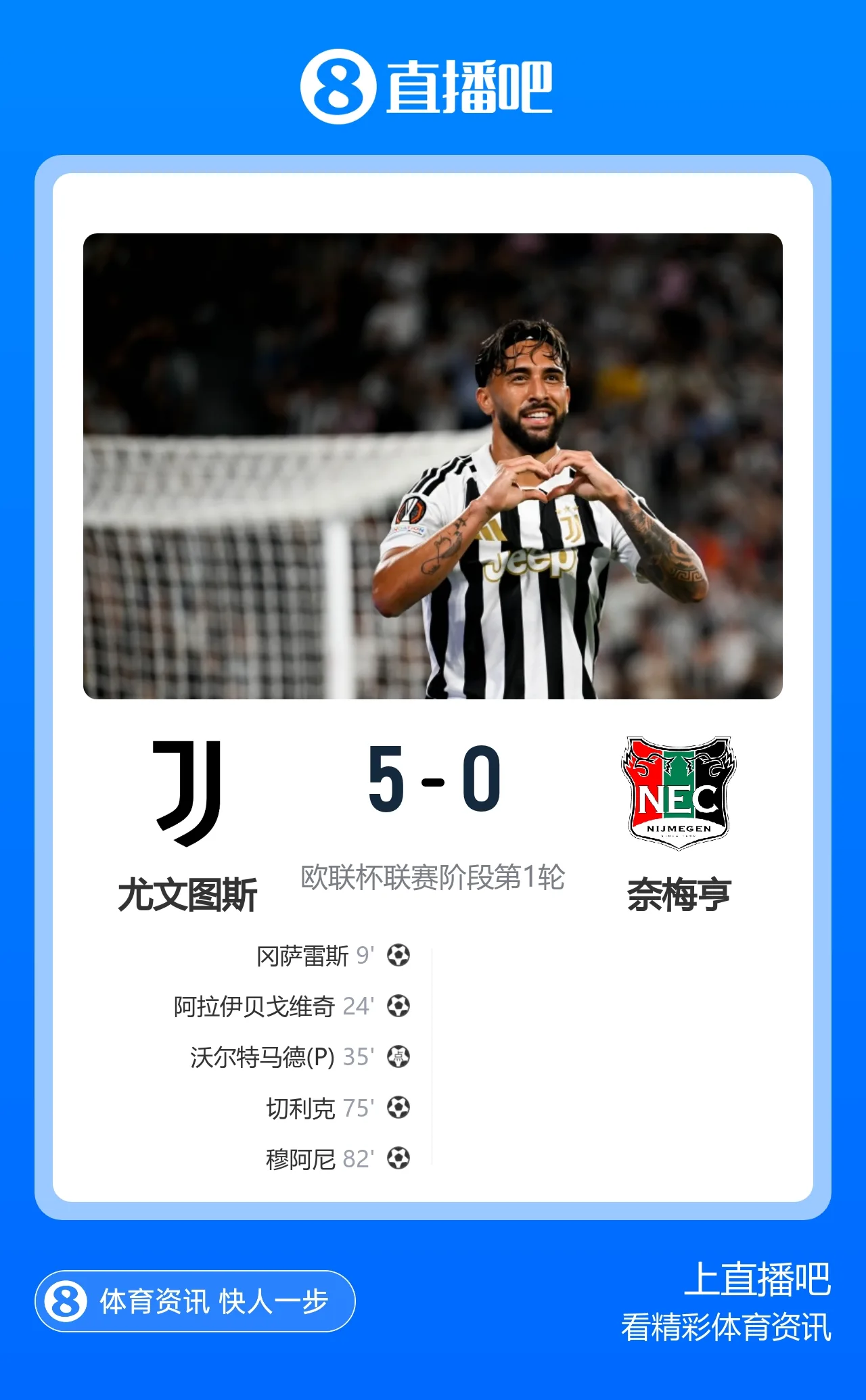 欧联开门红!尤文5-0奈梅亨 冈萨雷斯破门+造点沃尔特马德处子球