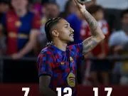 👽 状态离谱,超乎想象。⚽🔥🔝拉菲尼亚在巴萨的这...