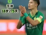 年少有为系列📊北京国安队史最年轻亚冠首秀球员TO...
