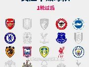 （动图）英超5轮过后，不败球队剩5支
