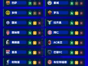 五大联赛不败球队（截至2026-09-22）