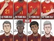🇪🇸🔥｜西班牙的新生代已经登场亚马尔、尼科·威廉...