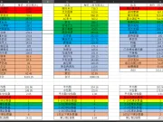 根据这张更新过的五大联赛俱乐部身价表,对英超本赛...