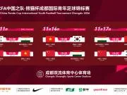 官方：U19国青将在11月熊猫杯中对阵韩国、越南、塔吉克斯坦