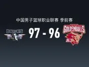 CBA战报：北京97-96险胜浙江，林迪-沃特斯28+2+4