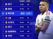 前100场欧冠进球榜！1.莱万多夫斯基｜81球（...