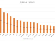 国庆结束,五大联赛身价榜全部更新,文字解释发了好...