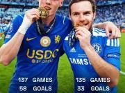 🔵 帕尔默这组数据，真的值得起立鼓掌据统计，帕尔...