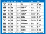 海外球员近期比赛一览 (2026.10.6-10.12）