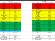 将其他四大联赛身价最高的20支球队组合在一起,正...